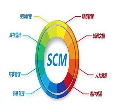鋼鐵制造業SCM供應鏈管理應用案例